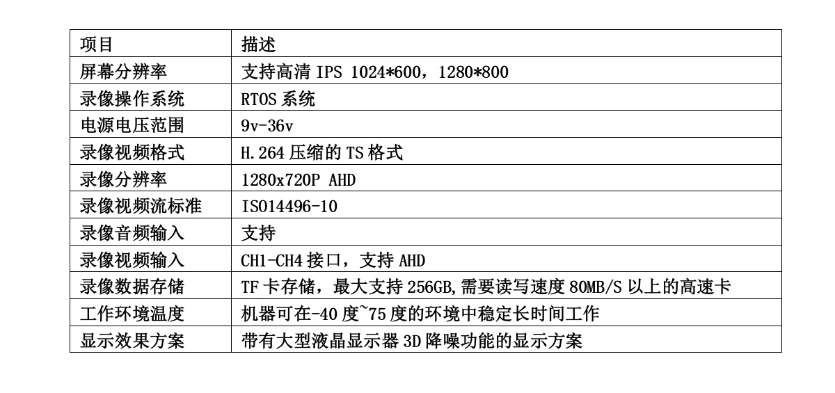 行车盲区监预警一体机