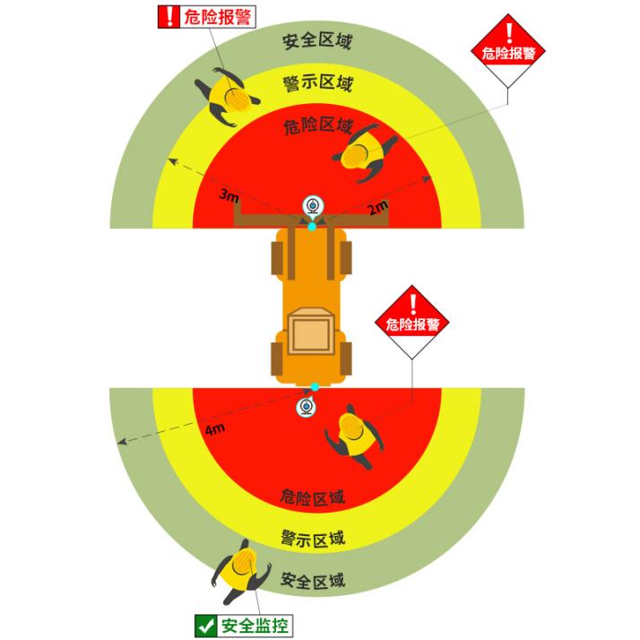 AI防撞系统