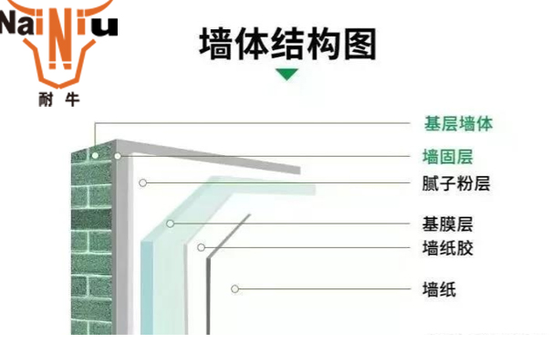 外墙防水涂料该怎样选择呢？？？？？